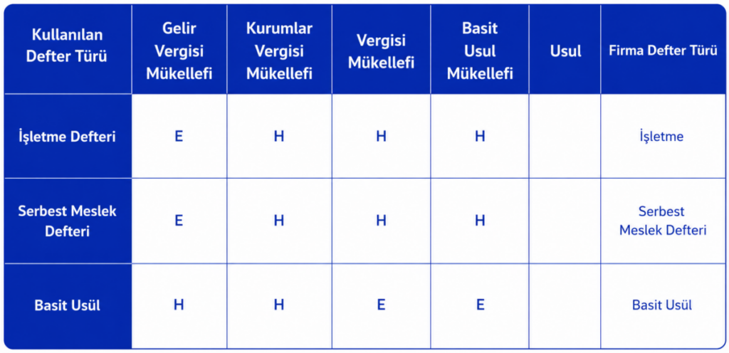 ChatGPT-Image-29-Tem-2026-13_28_44-1024x496 Nasıl Yapılır? Zirve Kullanım Kılavuzları  zirve işletme zirve defter beyan defter beyan DBS basit usül 