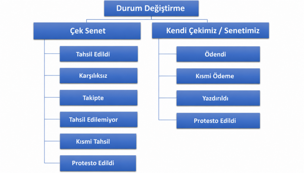 ChatGPT-Image-21-Tem-2026-11_13_36-1024x584 Nasıl Yapılır? Zirve Kullanım Kılavuzları  zirveyazılım Zirve yazılım senet muhasebe çek 