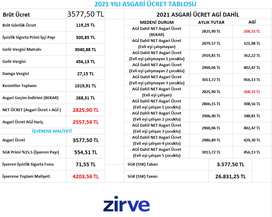 Net 2021. Agi. Регионы присутствия yili. 2021 Ag6. Agi какого цвета.