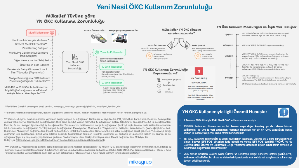 YNOKC Mevzuat, Hukuk ve Vergi  