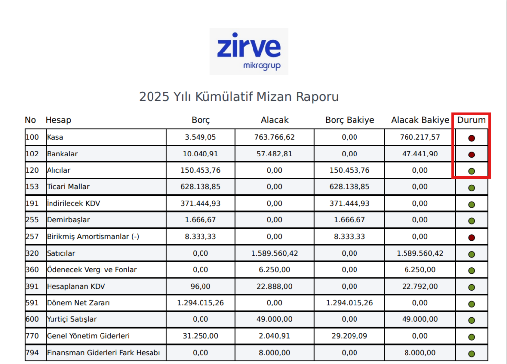 image-35-1024x735 e-Defter Nasıl Yapılır? Zirve Nova nova mizan kontrol image-35-1024x735 e-Defter Nasıl Yapılır? Zirve Nova nova mizan kontrol