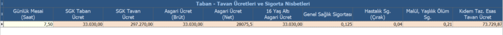 image-166-1024x73 Bordro-Personel Nasıl Yapılır? bordro personel asgari ücret image-166-1024x73 Bordro-Personel Nasıl Yapılır? bordro personel asgari ücret
