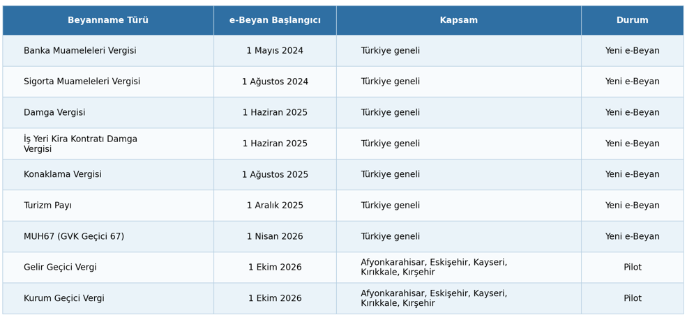 image-26 Genel Muhasebe Mevzuat, Hukuk ve Vergi Nasıl Yapılır? Zirve Müşavir yeni e beyan kdv düzeltme beyannamesi image-26 Genel Muhasebe Mevzuat, Hukuk ve Vergi Nasıl Yapılır? Zirve Müşavir yeni e beyan kdv düzeltme beyannamesi
