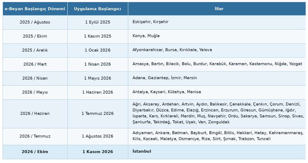 yeni-e-beyan-istanbul-1024x542 Genel Muhasebe Mevzuat, Hukuk ve Vergi Nasıl Yapılır? Zirve Müşavir yeni e beyan kdv düzeltme beyannamesi yeni-e-beyan-istanbul-1024x542 Genel Muhasebe Mevzuat, Hukuk ve Vergi Nasıl Yapılır? Zirve Müşavir yeni e beyan kdv düzeltme beyannamesi